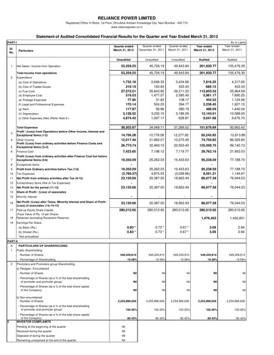 Vorschaubild Reliance Power
 Finanzmitteilung 2011-2012
