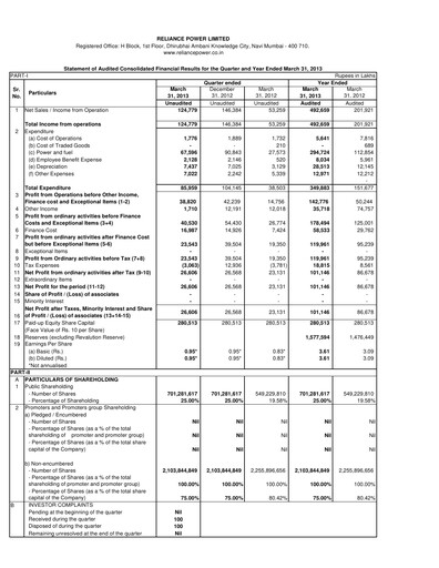 Vorschaubild Reliance Power
 Finanzmitteilung 2012-2013