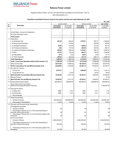 Thumbnail Reliance Power
 Quarterly Report 2009-q2