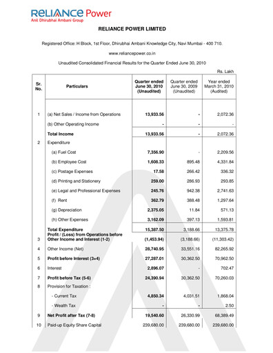 Thumbnail Reliance Power
 Quarterly Report 2010-q1