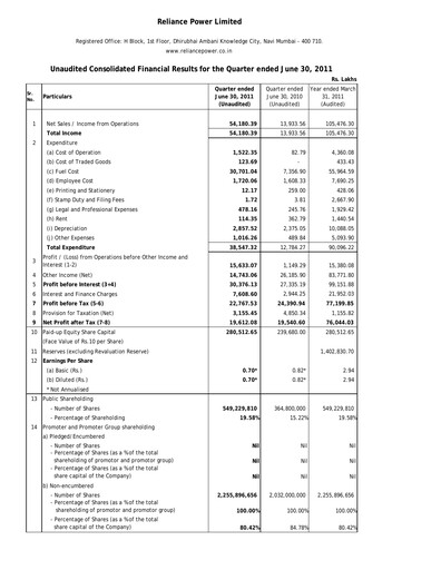 Thumbnail Reliance Power
 Quarterly Report 2011-q1