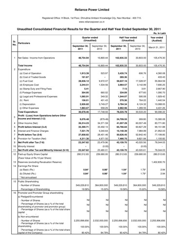 Thumbnail Reliance Power
 Quarterly Report 2011-q2
