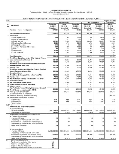 Thumbnail Reliance Power
 Quarterly Report 2012-q2