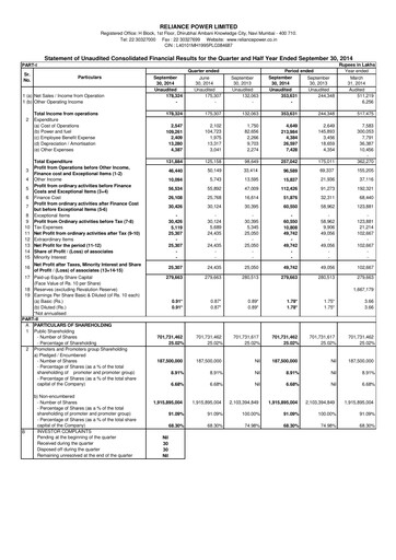 Thumbnail Reliance Power
 Quarterly Report 2014-q2