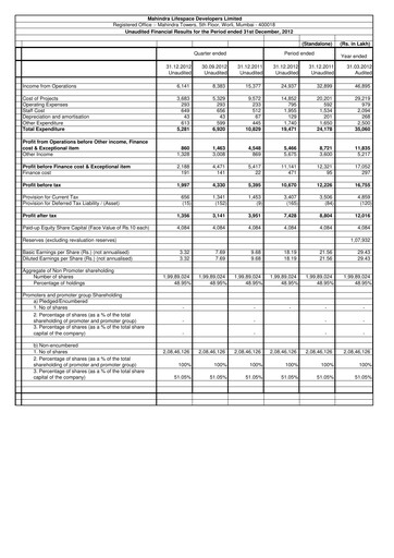 Thumbnail Mahindra Lifespaces
 Quarterly Report 2012-q3