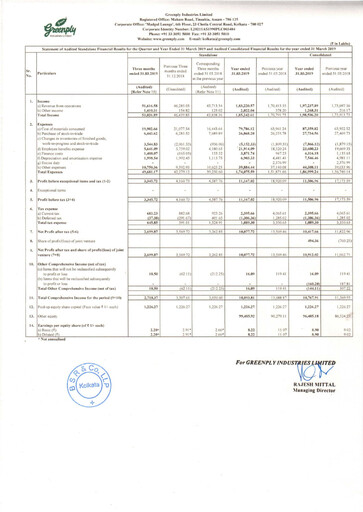 Thumbnail Greenply
 Financial Statement 2018-2019