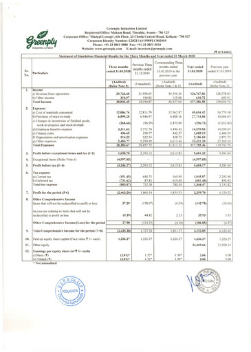Thumbnail Greenply
 Financial Statement 2019-2020