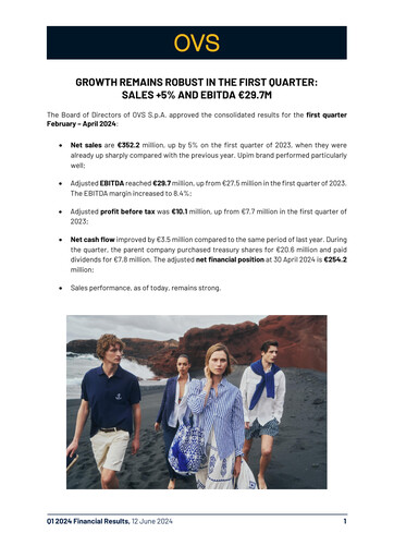 Miniature OVS S.p.A. Rapport trimestriel 2024-q1