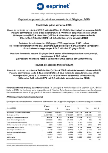 Thumbnail Esprinet Half-year Report 2019-h1