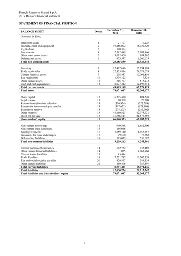Thumbnail Franchi Umberto Marmi Financial Statement 2019
