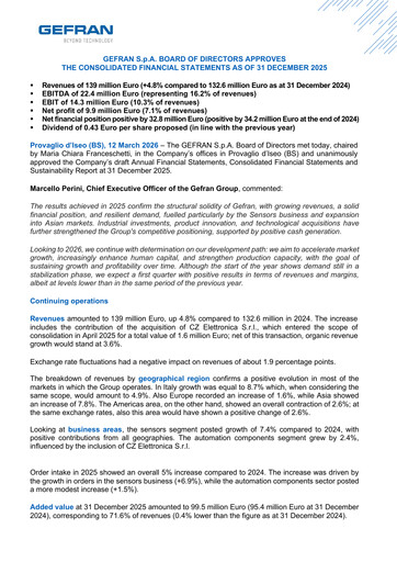 Vorschaubild Gefran Finanzmitteilung 2025