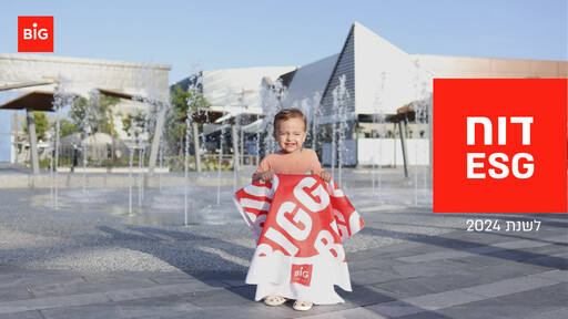 Miniature BIG Shopping Centers Rapport ESG 2024