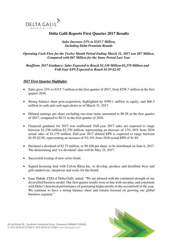 Vorschaubild Delta Galil Industries Quartalsbericht 2017-q1