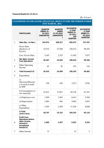 Thumbnail Subros Financial Statement 2010-2011