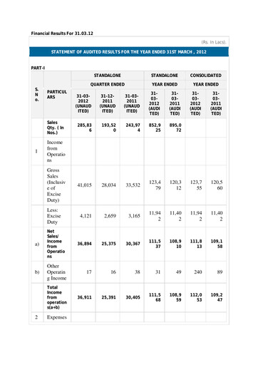 Thumbnail Subros Financial Statement 2011-2012