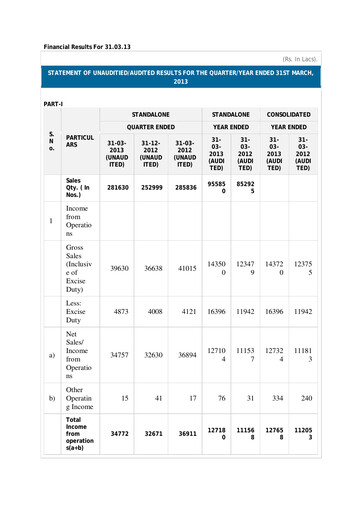 Thumbnail Subros Financial Statement 2012-2013