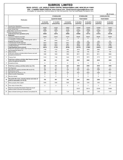 Thumbnail Subros Financial Statement 2015-2016
