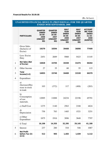 Thumbnail Subros Quarterly Report 2008-q2