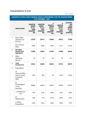 Thumbnail Subros Quarterly Report 2008-q3