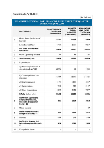 Thumbnail Subros Quarterly Report 2009-q1