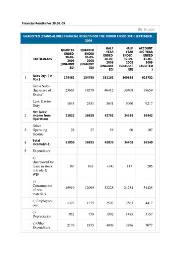 Thumbnail Subros Quarterly Report 2009-q2