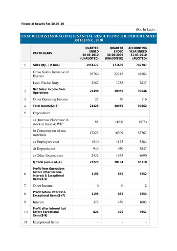 Thumbnail Subros Quarterly Report 2010-q1