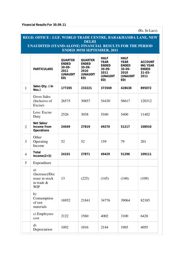 Thumbnail Subros Quarterly Report 2011-q2