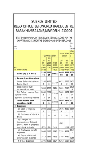 Thumbnail Subros Quarterly Report 2013-q2