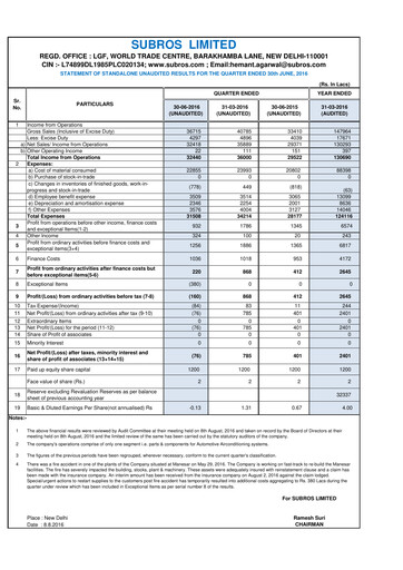 Thumbnail Subros Quarterly Report 2016-q1