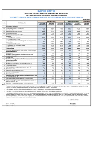 Thumbnail Subros Quarterly Report 2016-q3