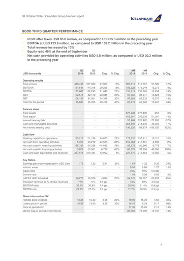 Vorschaubild Icelandair Quartalsbericht 2014-q3