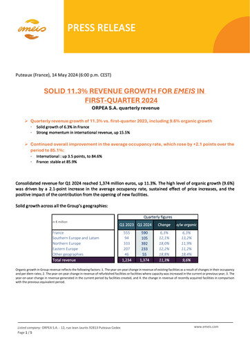 Thumbnail EMEIS Quarterly Report 2024-q1