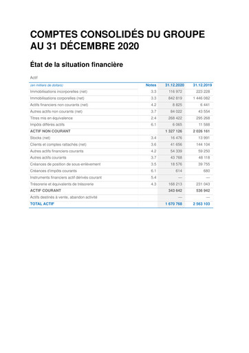 Miniature Etablissements Maurel & Prom Bilan financier 2020