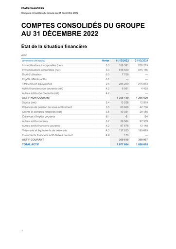 Miniature Etablissements Maurel & Prom Bilan financier 2022