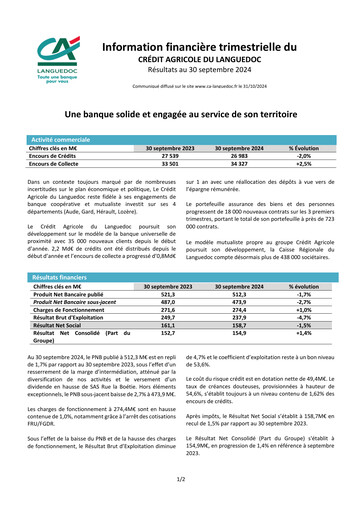 Thumbnail Caisse Régionale de Crédit Agricole Mutuel du Languedoc Quarterly Report 2024-q3