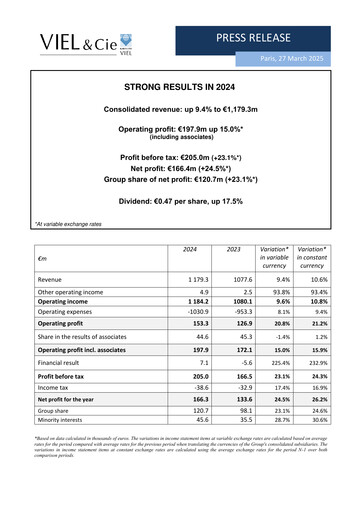 Thumbnail VIEL & Cie Financial Report 2024