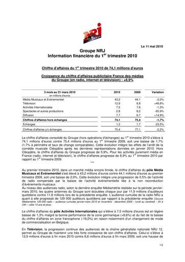 Miniature NRJ Group Rapport trimestriel 2010-q1