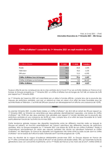 Miniature NRJ Group Rapport trimestriel 2021-q1
