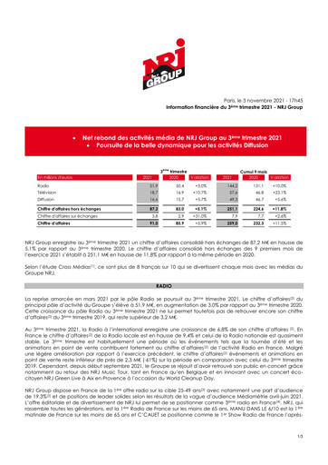 Miniature NRJ Group Rapport trimestriel 2021-q3