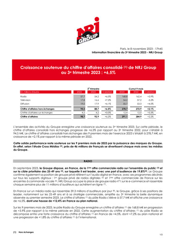 Thumbnail NRJ Group Quarterly Report 2023-q3