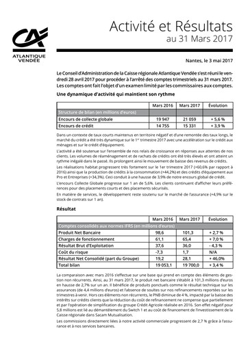 Thumbnail Caisse régionale de Crédit Agricole Mutuel Atlantique Vendée Quarterly Report 2017-q1