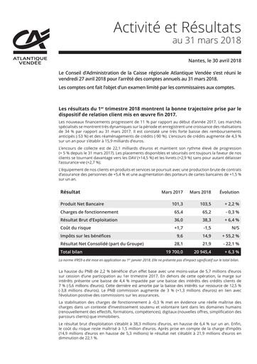 Thumbnail Caisse régionale de Crédit Agricole Mutuel Atlantique Vendée Quarterly Report 2018-q1