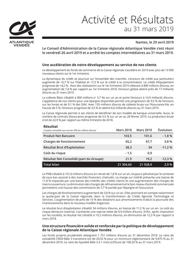 Thumbnail Caisse régionale de Crédit Agricole Mutuel Atlantique Vendée Quarterly Report 2019-q1