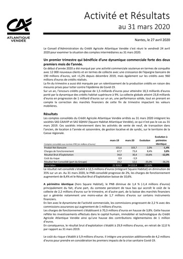 Thumbnail Caisse régionale de Crédit Agricole Mutuel Atlantique Vendée Quarterly Report 2020-q1