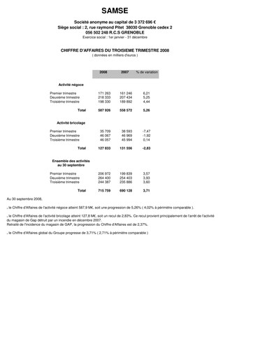 Thumbnail Groupe SAMSE Quarterly Report 2008-q3