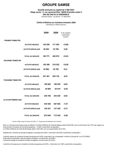 Thumbnail Groupe SAMSE Quarterly Report 2009-q3