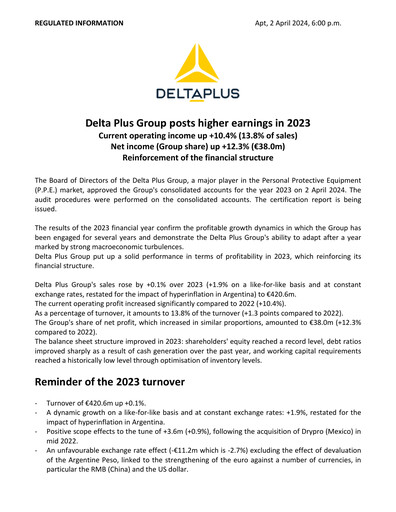 Thumbnail Delta Plus Group Financial Report 2023