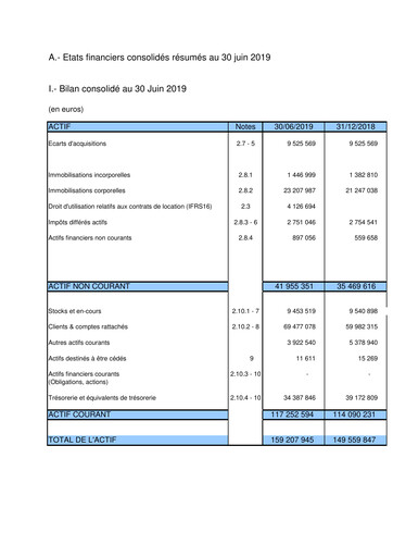 Thumbnail Gérard Perrier Industrie S.A. Half-year Report 2019-h1