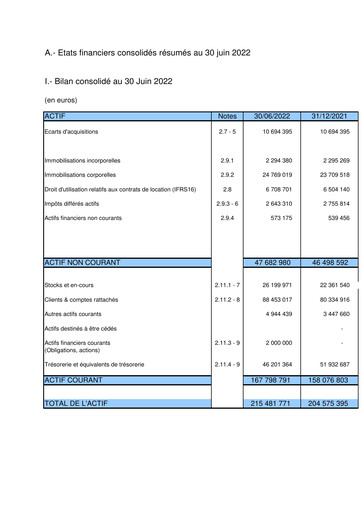 Thumbnail Gérard Perrier Industrie S.A. Half-year Report 2022-h1