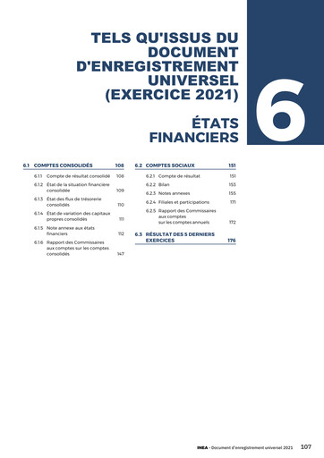 Thumbnail Fonciere Inea Financial Statement 2021